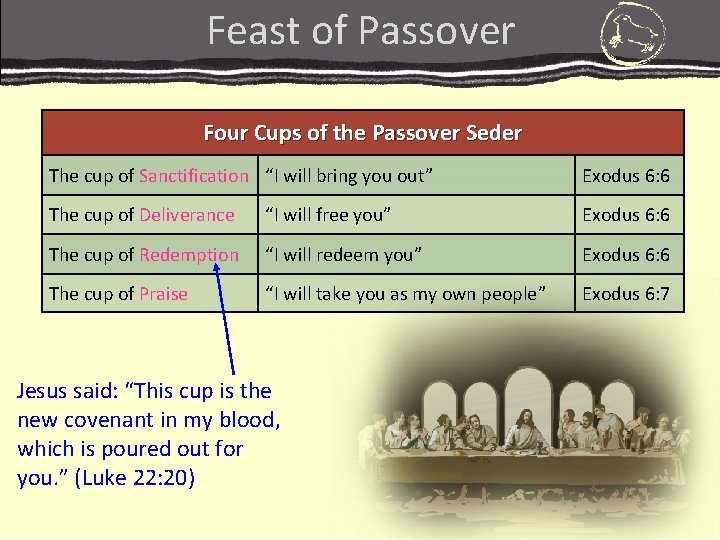 Feast of Passover Four Cups of the Passover Seder The cup of Sanctification “I