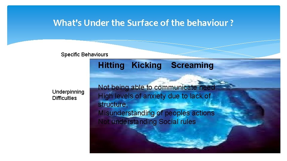 What's Under the Surface of the behaviour ? Specific Behaviours Hitting Kicking Underpinning Difficulties