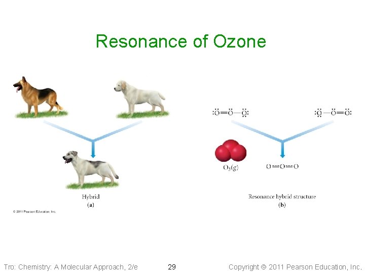 Resonance of Ozone Tro: Chemistry: A Molecular Approach, 2/e 29 Copyright 2011 Pearson Education,