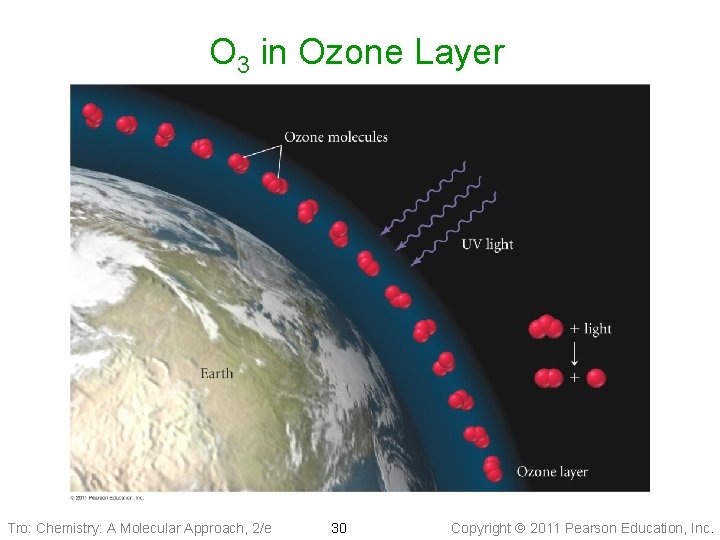 O 3 in Ozone Layer Tro: Chemistry: A Molecular Approach, 2/e 30 Copyright 2011