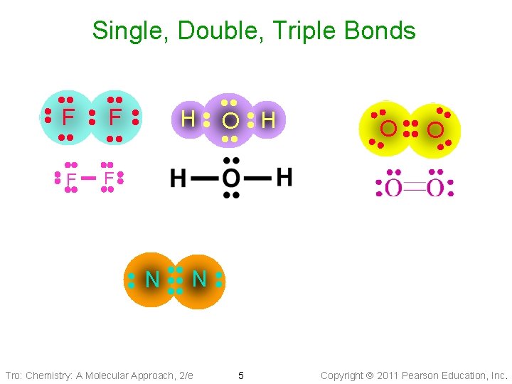 Single, Double, Triple Bonds • • F • • H O H • •