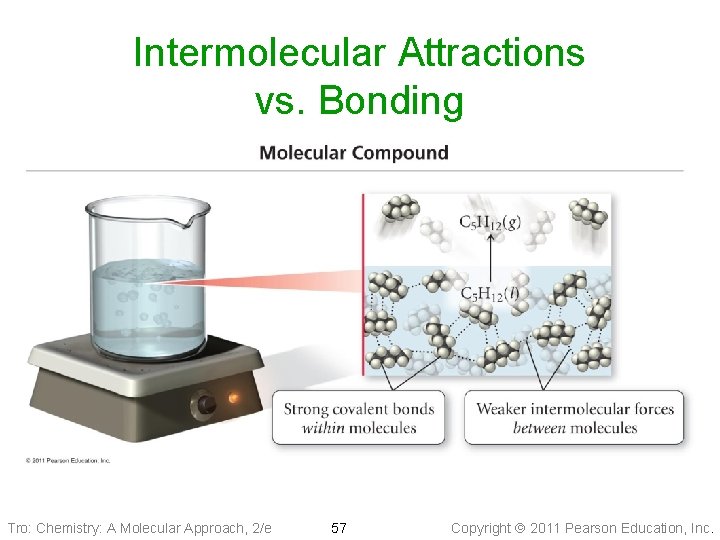 Intermolecular Attractions vs. Bonding Tro: Chemistry: A Molecular Approach, 2/e 57 Copyright 2011 Pearson