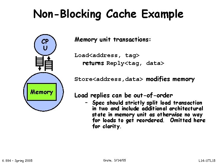 Non-Blocking Cache Example CP U Memory unit transactions: Load<address, tag> returns Reply<tag, data> Store<address,