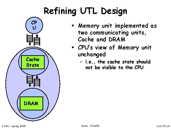 Refining UTL Design CP U Cache State § Memory unit implemented as two communicating