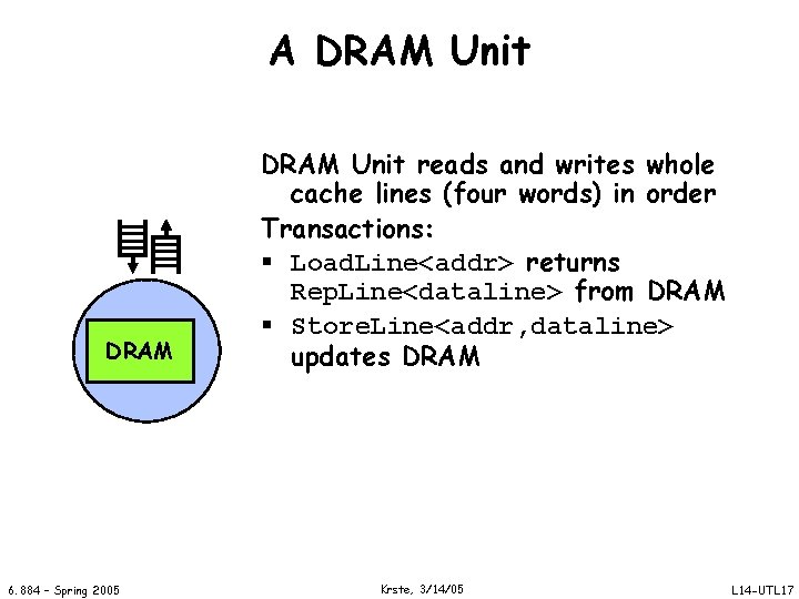 A DRAM Unit DRAM 6. 884 – Spring 2005 DRAM Unit reads and writes