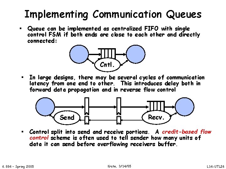 Implementing Communication Queues § Queue can be implemented as centralized FIFO with single control