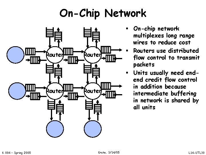 On-Chip Network 6. 884 – Spring 2005 Router Krste, 3/14/05 § On-chip network multiplexes