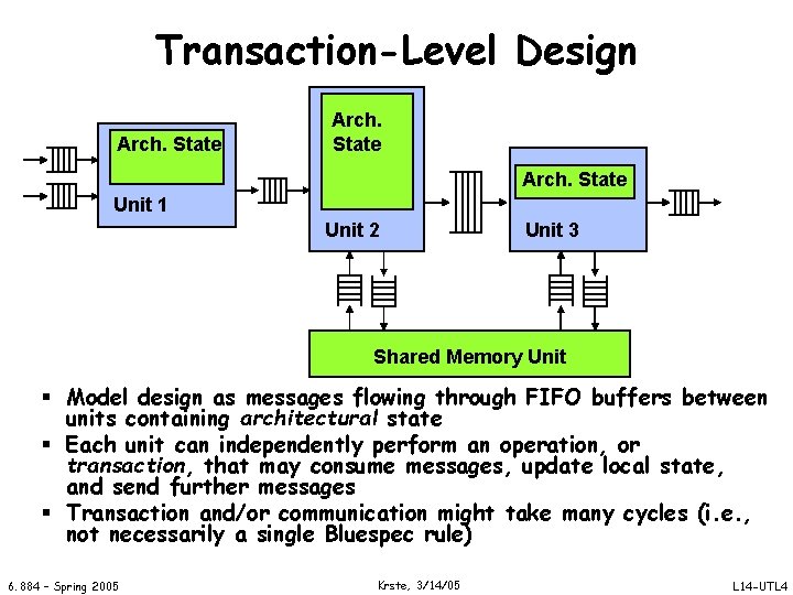 Transaction-Level Design Arch. State Unit 1 Unit 2 Unit 3 Shared Memory Unit §