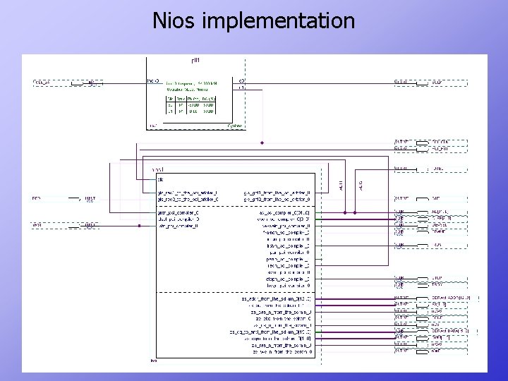 Nios implementation 