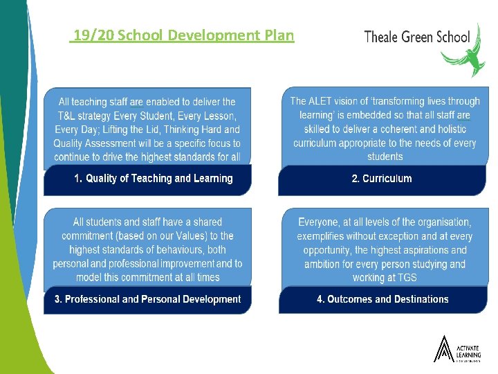 19/20 School Development Plan 