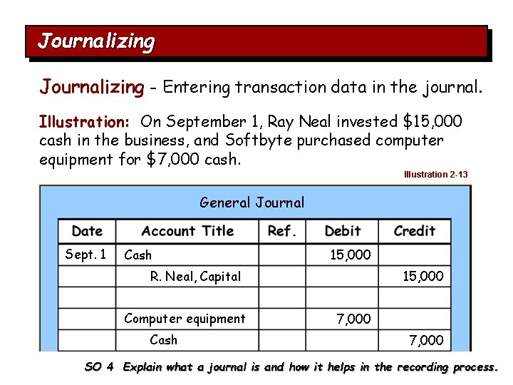 Journalizing - Entering transaction data in the journal. Illustration: On September 1, Ray Neal