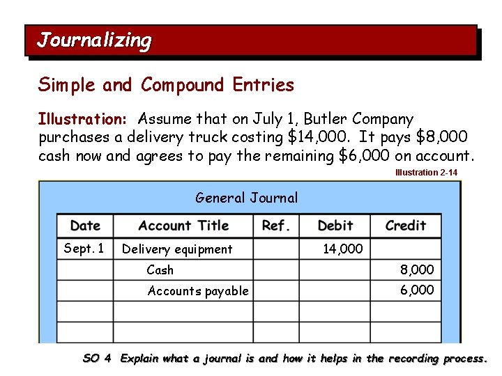Journalizing Simple and Compound Entries Illustration: Assume that on July 1, Butler Company purchases