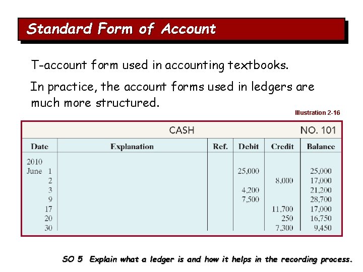 Standard Form of Account T-account form used in accounting textbooks. In practice, the account