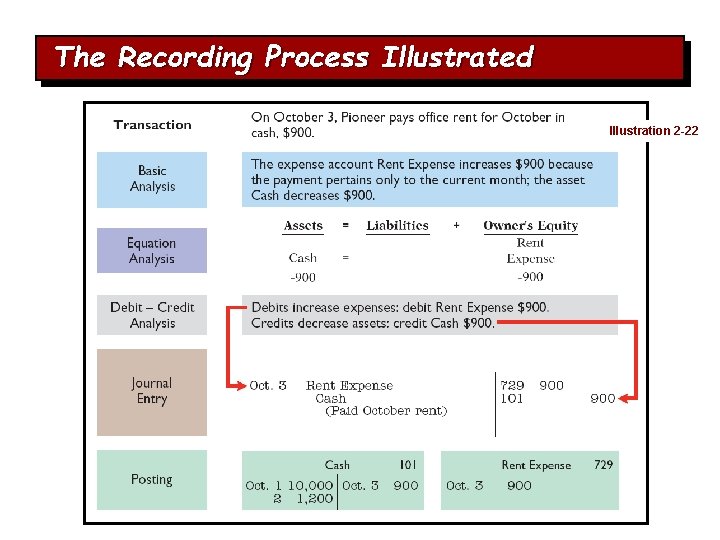 The Recording Process Illustrated Illustration 2 -22 