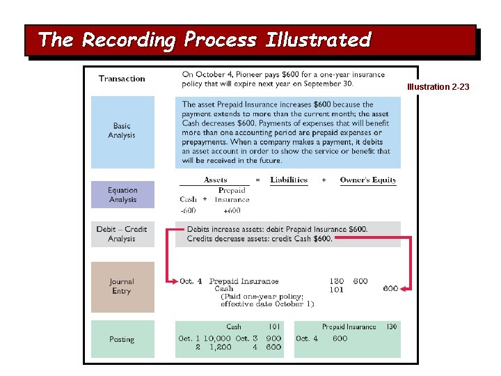 The Recording Process Illustrated Illustration 2 -23 