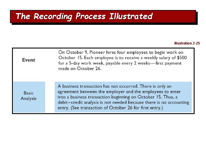 The Recording Process Illustrated Illustration 2 -25 