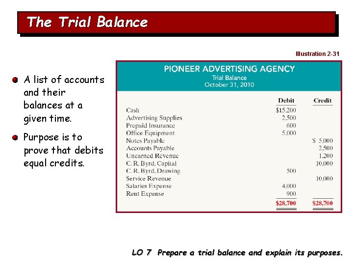 The Trial Balance Illustration 2 -31 A list of accounts and their balances at