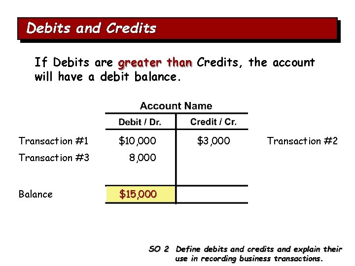 Debits and Credits If Debits are greater than Credits, the account will have a