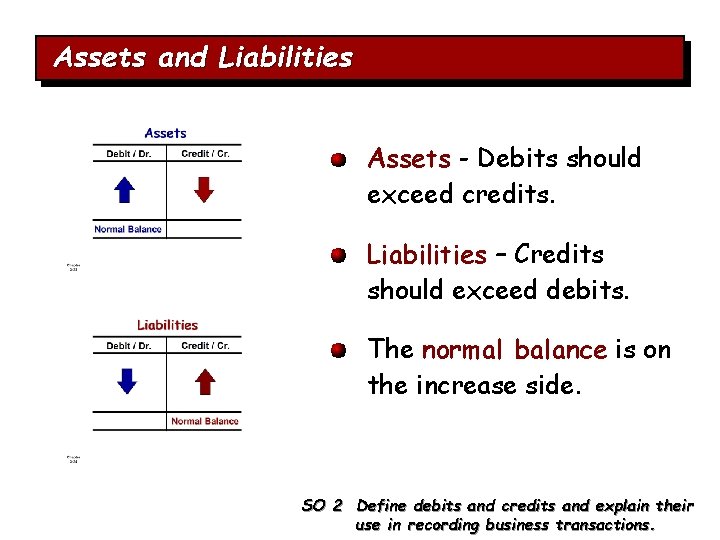 Assets and Liabilities Assets - Debits should exceed credits. Liabilities – Credits should exceed