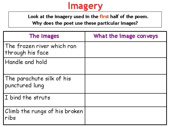 Imagery Look at the imagery used in the first half of the poem. Why