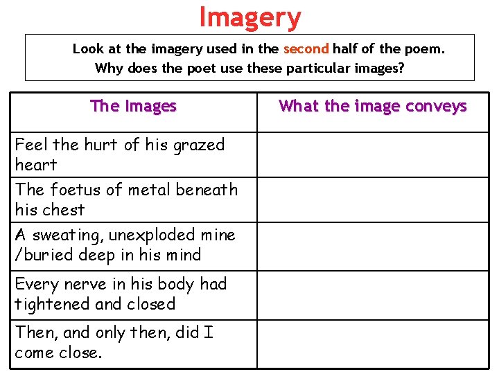 Imagery Look at the imagery used in the second half of the poem. Why