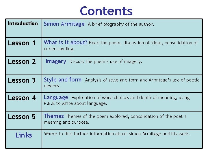Contents Introduction Simon Armitage A brief biography of the author. Lesson 1 What is