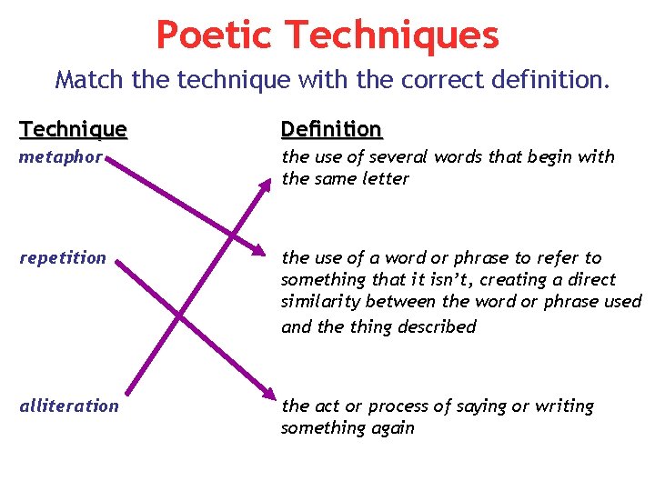 Poetic Techniques Match the technique with the correct definition. Technique Definition metaphor the use