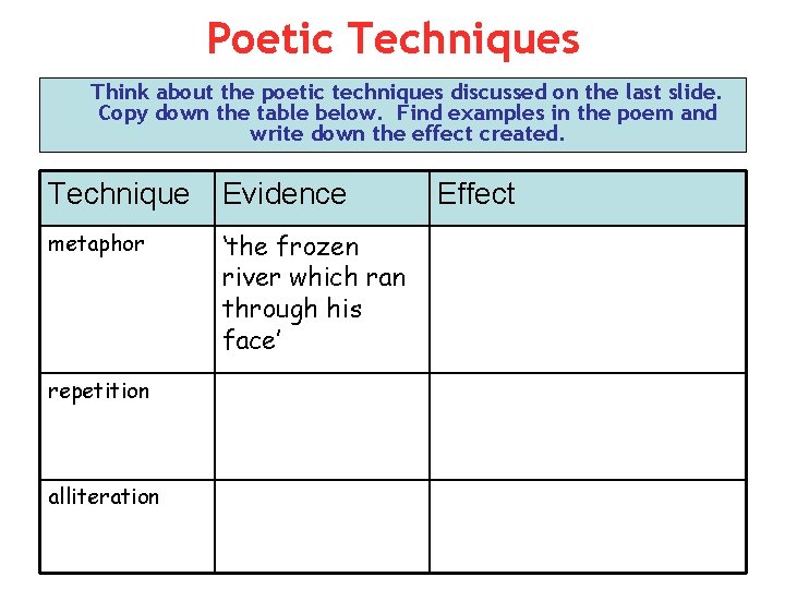 Poetic Techniques Think about the poetic techniques discussed on the last slide. Copy down