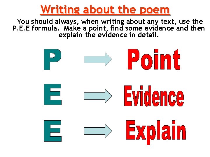 Writing about the poem You should always, when writing about any text, use the