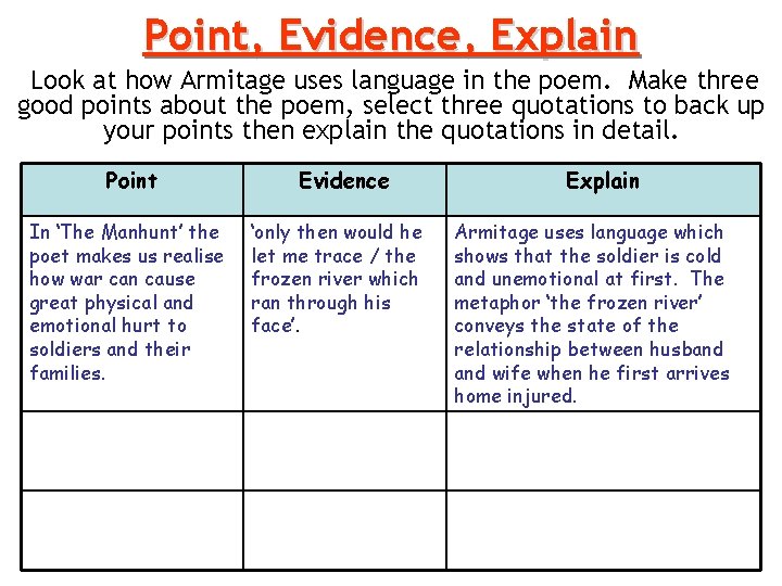 Point, Evidence, Explain Look at how Armitage uses language in the poem. Make three