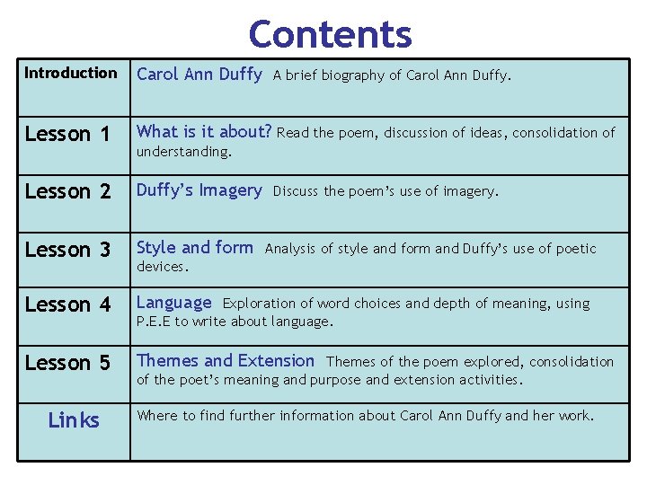 Contents Introduction Carol Ann Duffy A brief biography of Carol Ann Duffy. Lesson 1