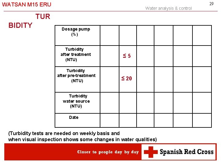 WATSAN M 15 ERU Water analysis & control TUR BIDITY Dosage pump (%) Turbidity
