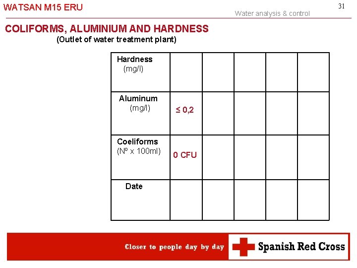 WATSAN M 15 ERU Water analysis & control COLIFORMS, ALUMINIUM AND HARDNESS (Outlet of
