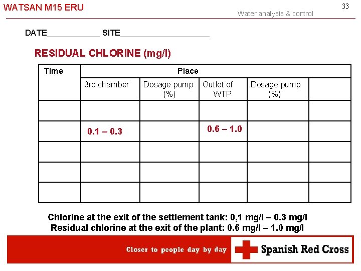 WATSAN M 15 ERU Water analysis & control DATE______ SITE__________ RESIDUAL CHLORINE (mg/l) Time