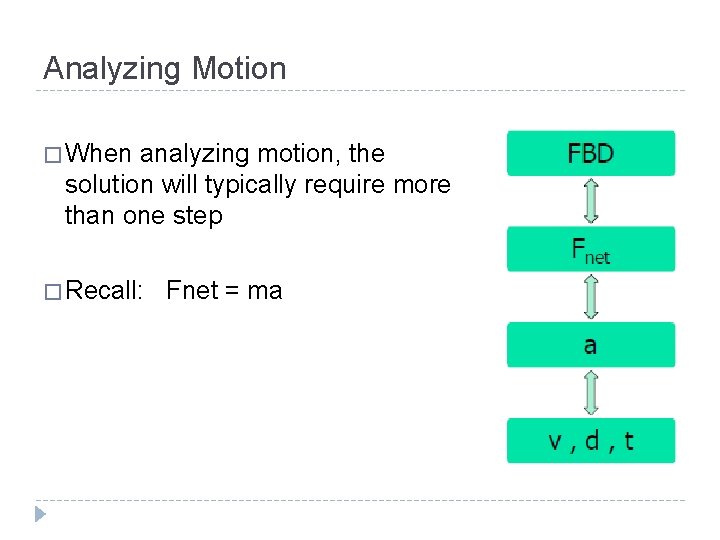 Analyzing Motion � When analyzing motion, the solution will typically require more than one