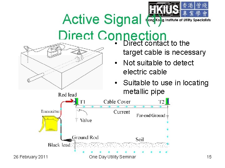 Active Signal (1) Direct Connection • Direct contact to the target cable is necessary