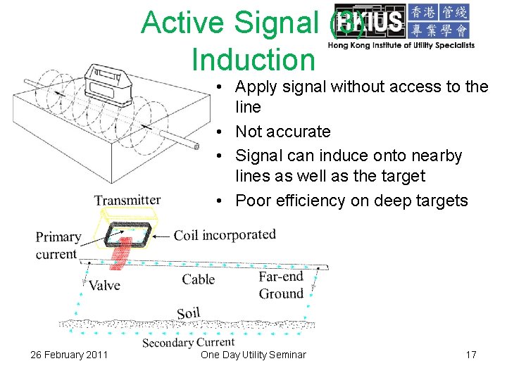 Active Signal (3) Induction • Apply signal without access to the line • Not