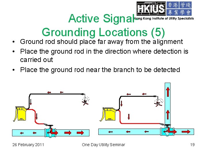 Active Signal. Grounding Locations (5) • Ground rod should place far away from the