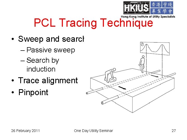 PCL Tracing Technique • Sweep and search – Passive sweep – Search by induction
