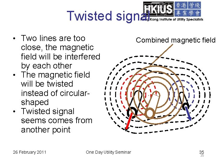 Twisted signal • Two lines are too close, the magnetic field will be interfered