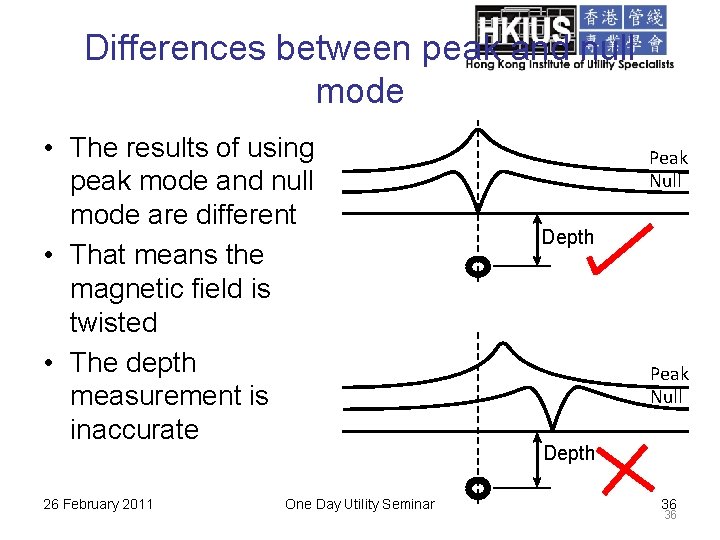 Differences between peak and null mode • The results of using peak mode and