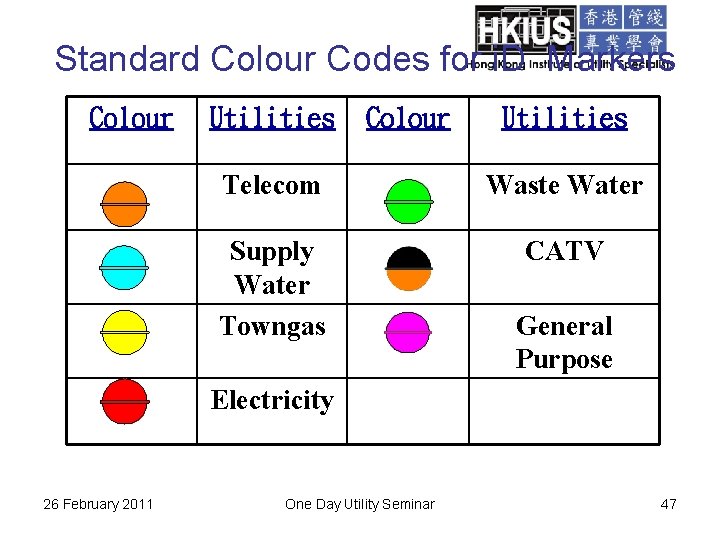 Standard Colour Codes for i. D Markers Colour Utilities Telecom Waste Water Supply Water