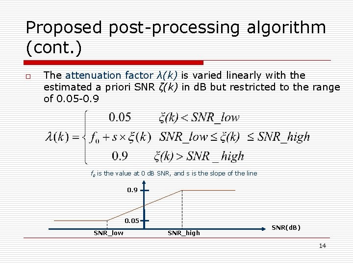 Proposed post-processing algorithm (cont. ) o The attenuation factor λ(k) is varied linearly with