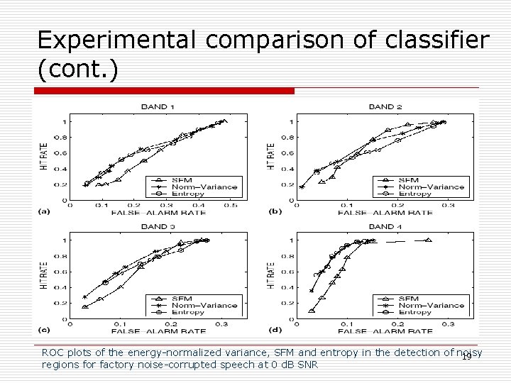Experimental comparison of classifier (cont. ) ROC plots of the energy-normalized variance, SFM and