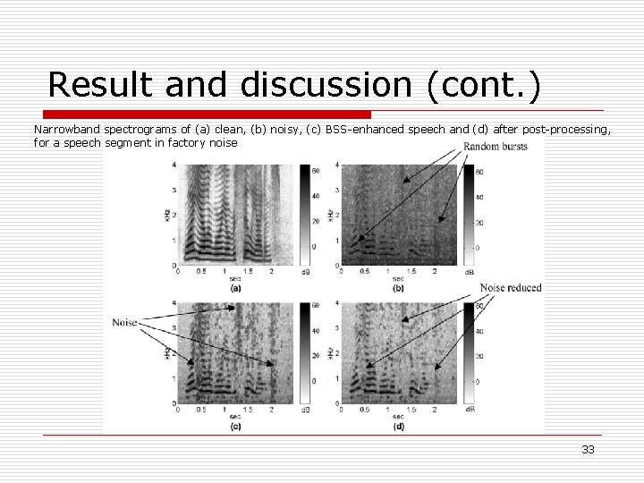 Result and discussion (cont. ) Narrowband spectrograms of (a) clean, (b) noisy, (c) BSS-enhanced
