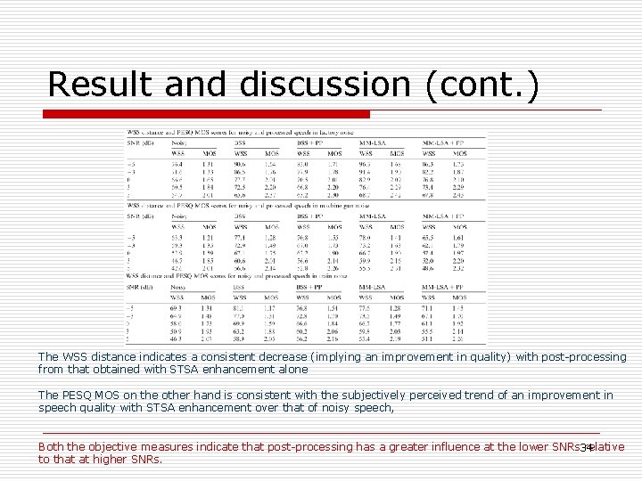 Result and discussion (cont. ) The WSS distance indicates a consistent decrease (implying an