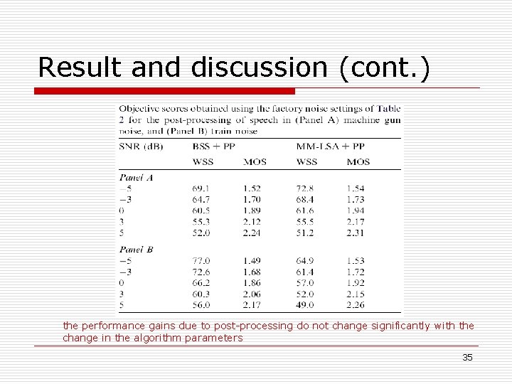 Result and discussion (cont. ) the performance gains due to post-processing do not change