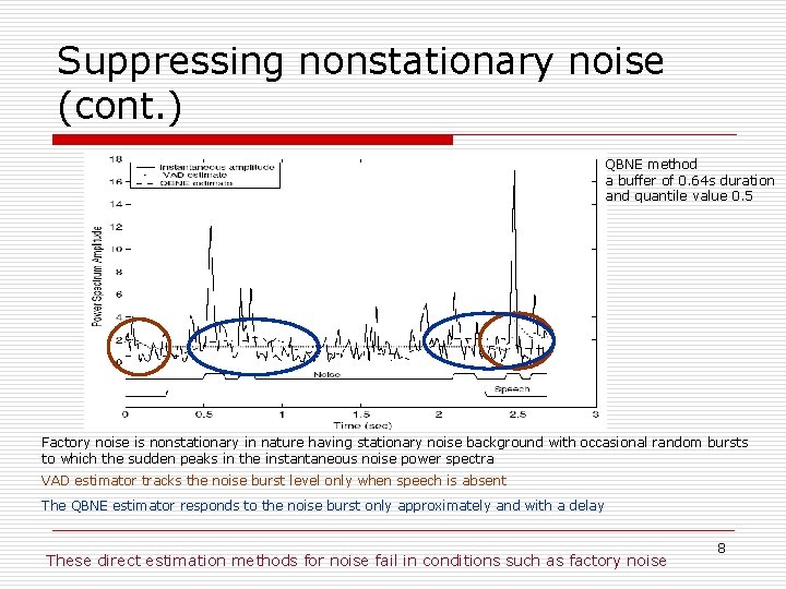 Suppressing nonstationary noise (cont. ) QBNE method a buffer of 0. 64 s duration