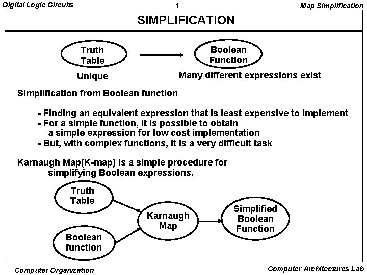 Digital Logic Circuits 1 Map Simplification SIMPLIFICATION Boolean Function Truth Table Many different expressions