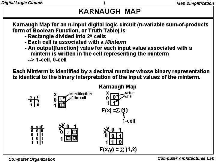 Digital Logic Circuits 1 Map Simplification KARNAUGH MAP Karnaugh Map for an n-input digital